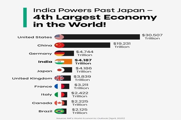 largest economy